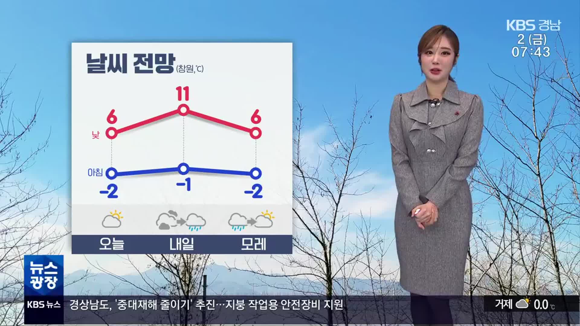 [날씨] ‘창원 아침 -2도’ 출근길 영하권…경남 내일 밤부터 ‘비’