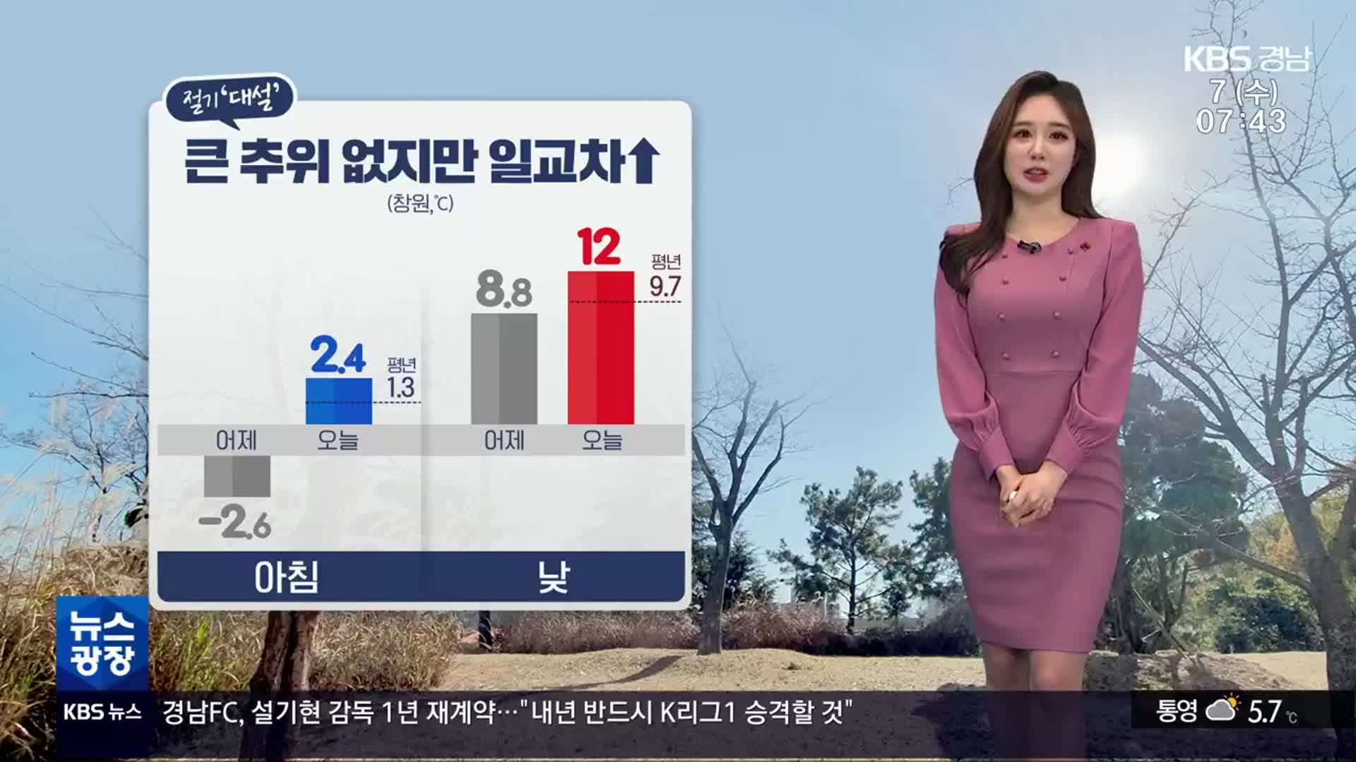 [날씨] 절기 대설, 경남 큰 일교차 주의…곳곳 건조특보