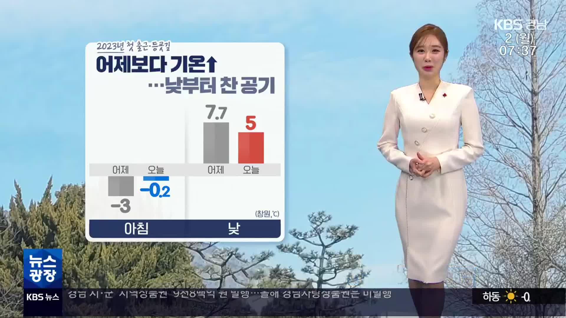 [날씨] 경남 어제보다 기온 ↑…낮부터 찬 공기 남하