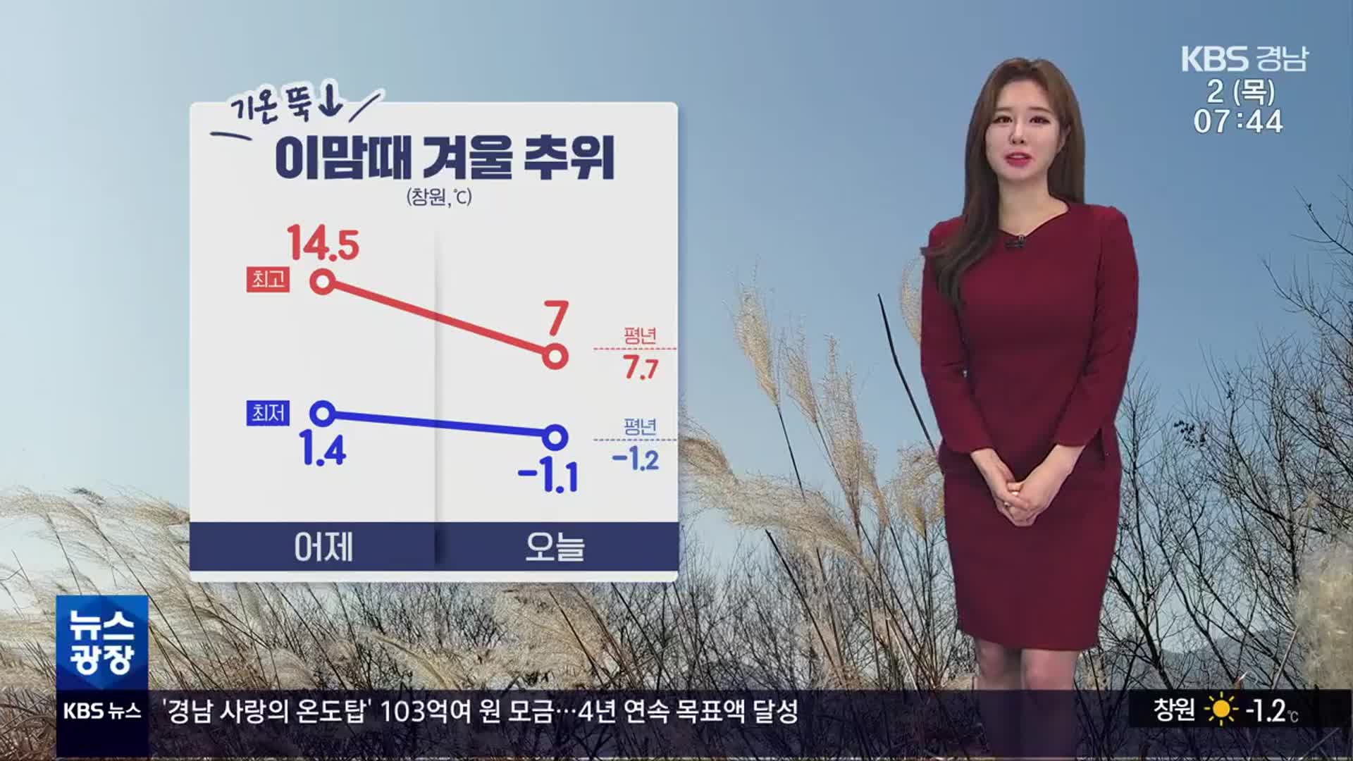 [날씨] 경남 이맘때 겨울 추위…대기 건조 ‘불조심’