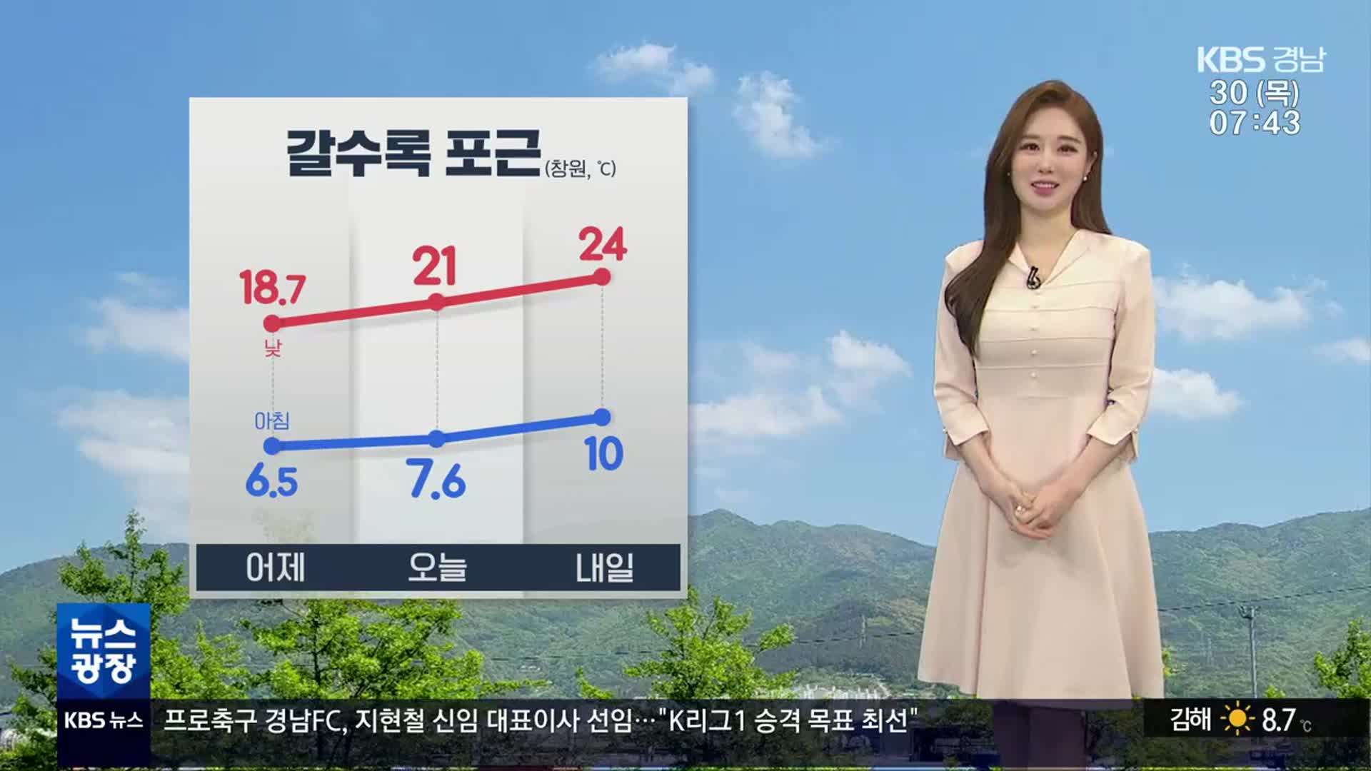 [날씨] 경남 일교차 큰 전형적 봄날씨…미세먼지는 ‘나쁨’