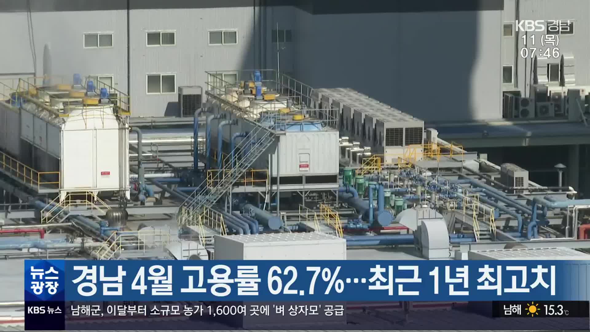 경남 4월 고용률 62.7%…최근 1년 최고치