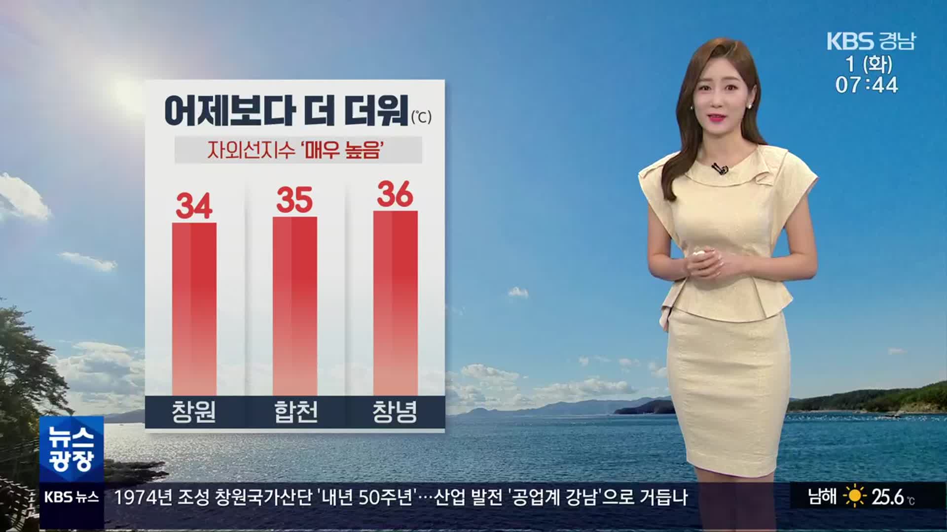 [날씨] 경남 어제보다 더 더워…대부분 폭염 경보 발효 중