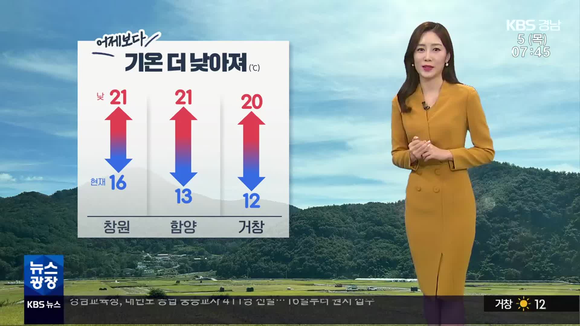 [날씨] 경남 오늘 기온 더 낮아져…곳곳 강풍 유의