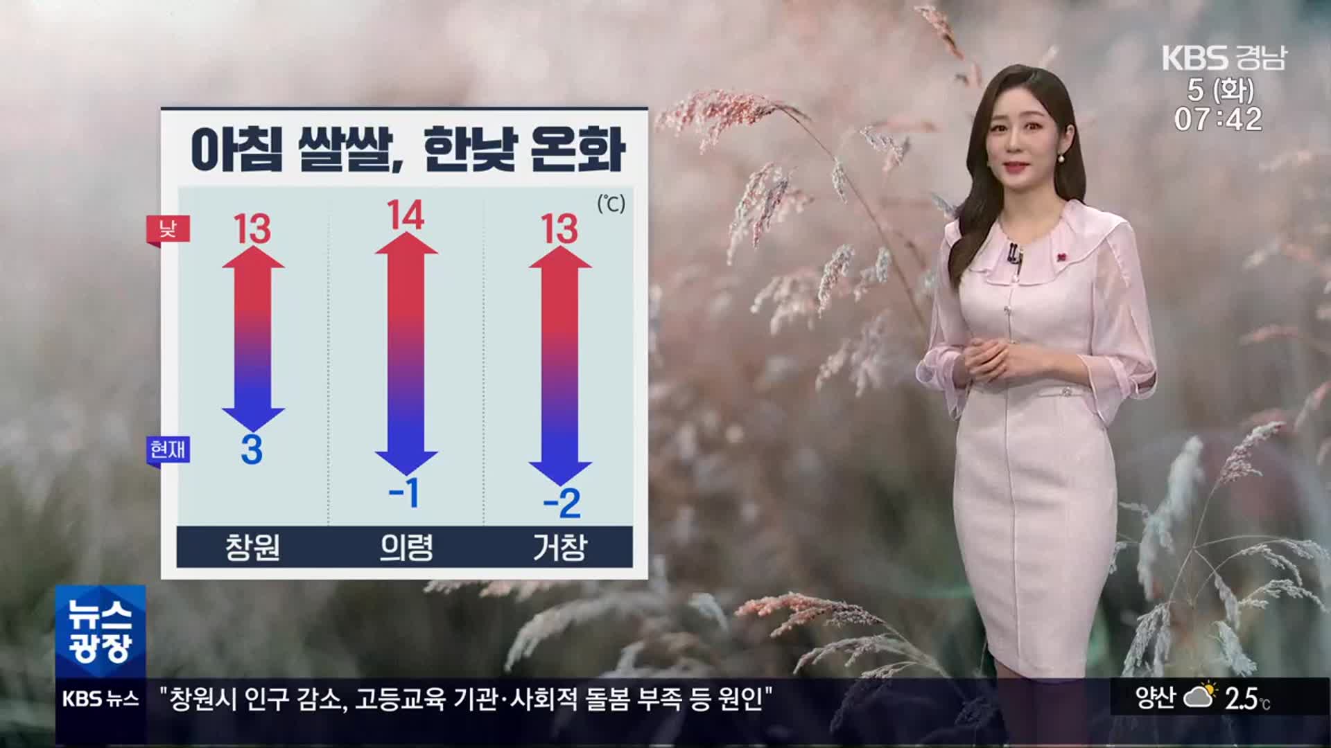 [날씨] 경남 쌀쌀한 출근길…낮부터 기온 올라 온화
