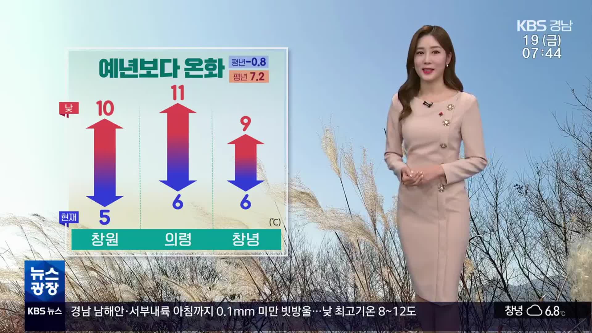 [날씨] 경남 흐린 하늘에 예년보다 온화…아침까지 곳곳 빗방울