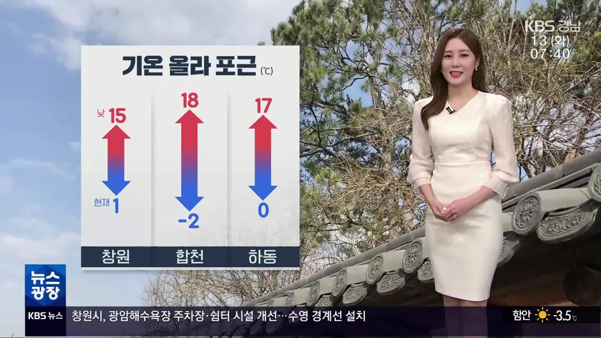 [날씨] 경남 오늘 맑고 기온 올라 포근…해안 강한 바람 주의