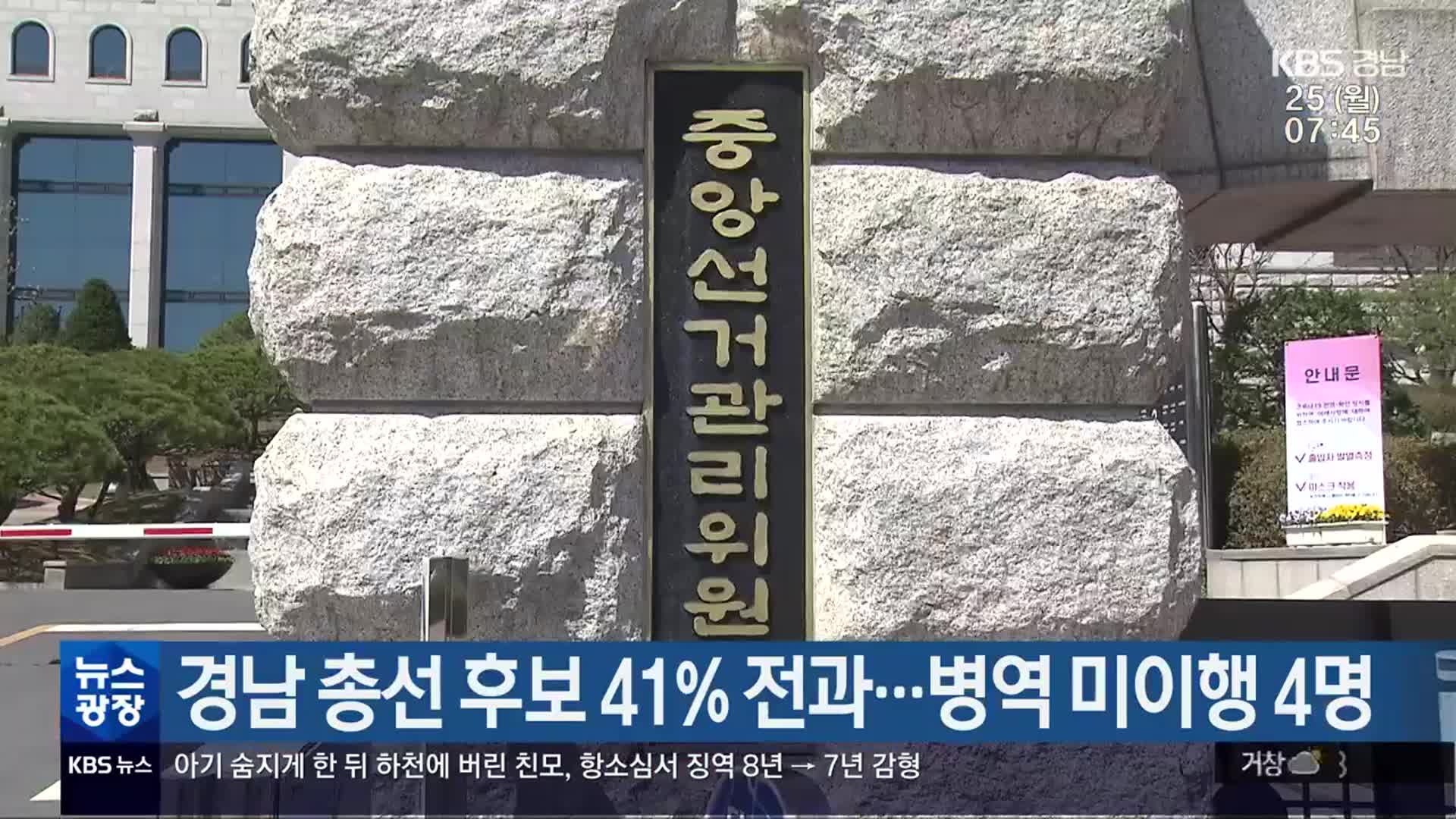 경남 총선 후보 41% 전과…병역 미이행 4명