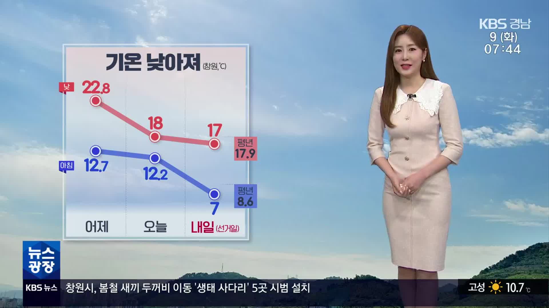 [날씨] 경남 낮부터 기온 낮아져…해안 강풍 주의