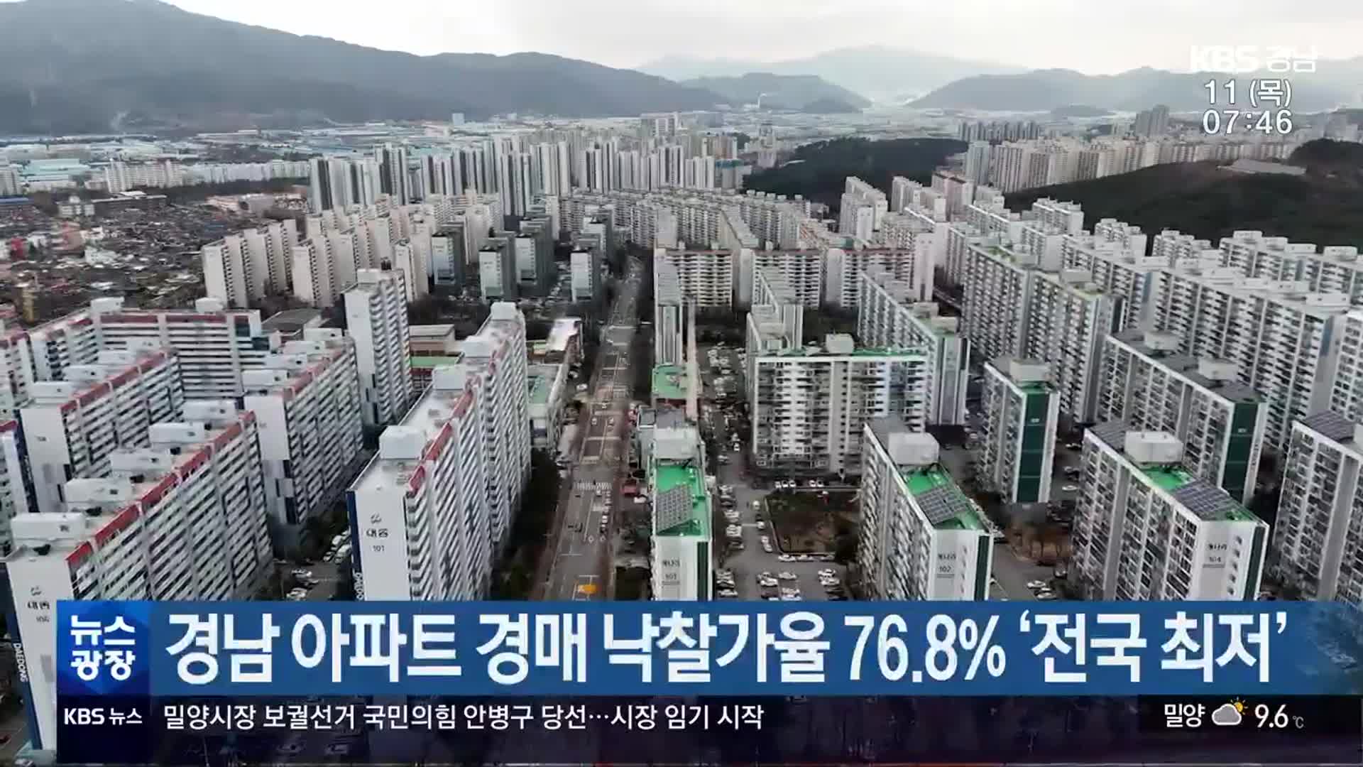 경남 아파트 경매 낙찰가율 76.8% ‘전국 최저’