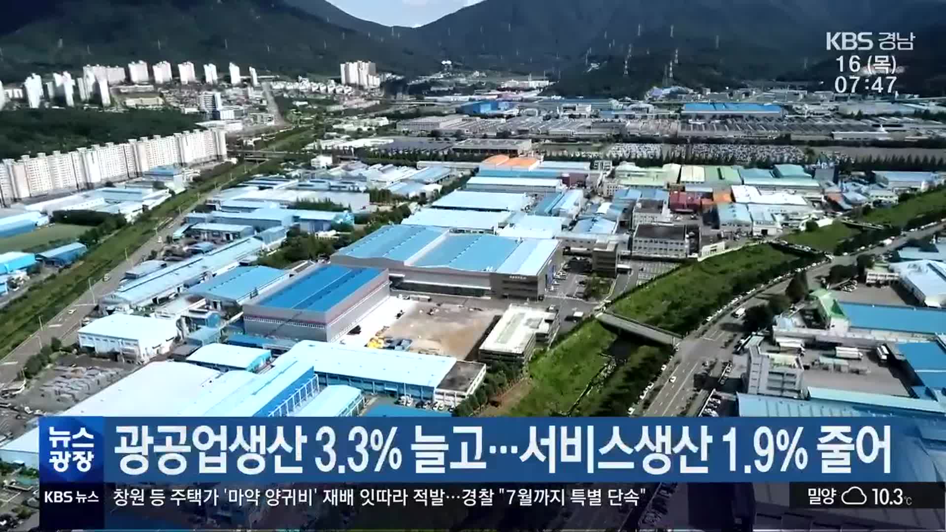 경남 광공업생산 3.3% 늘고…서비스생산 1.9% 줄어