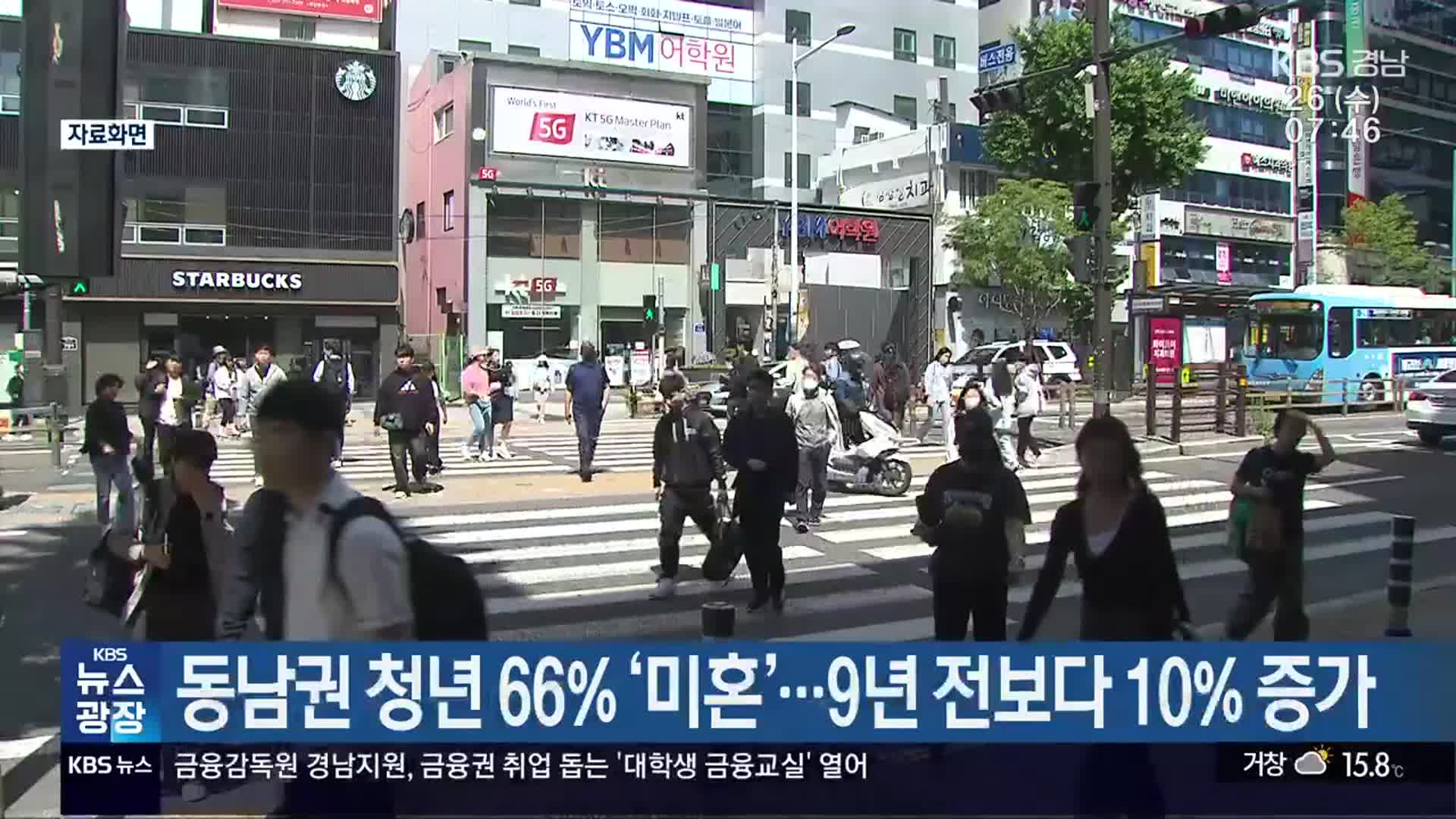 동남권 청년 66% ‘미혼’…9년 전보다 10% 증가