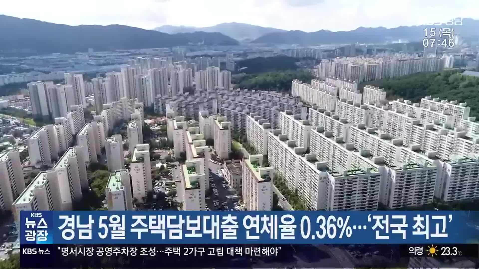 경남 5월 주택담보대출 연체율 0.36%…‘전국 최고’