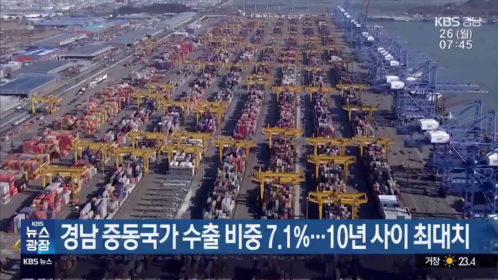 경남 중동국가 수출 비중 7.1%…10년 사이 최대치