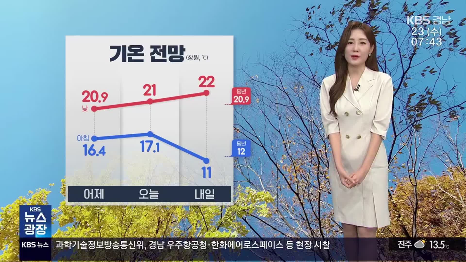 [날씨] 절기 ‘상강’, 경남 서부내륙 빗방울…강한 바람 주의