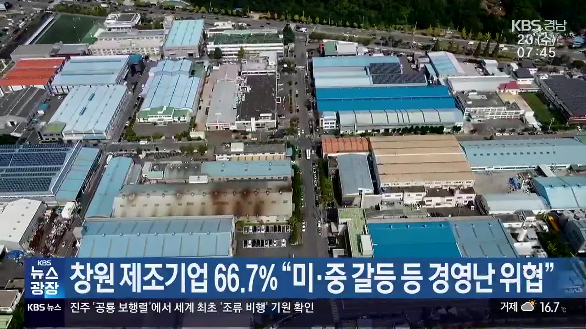 창원 제조기업 66.7% “미·중 갈등 등 경영난 위협”