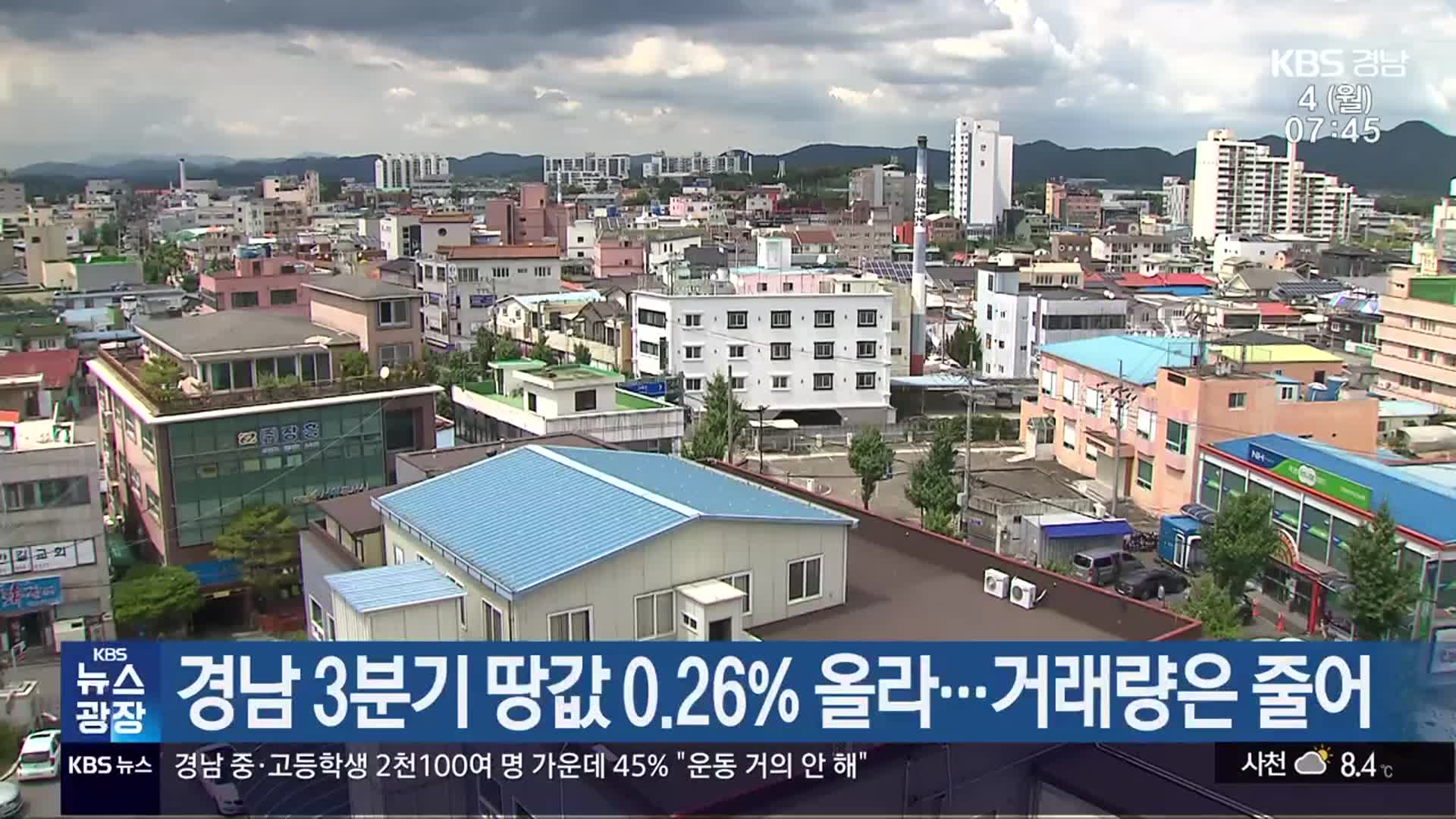 경남 3분기 땅값 0.26% 올라…거래량은 줄어