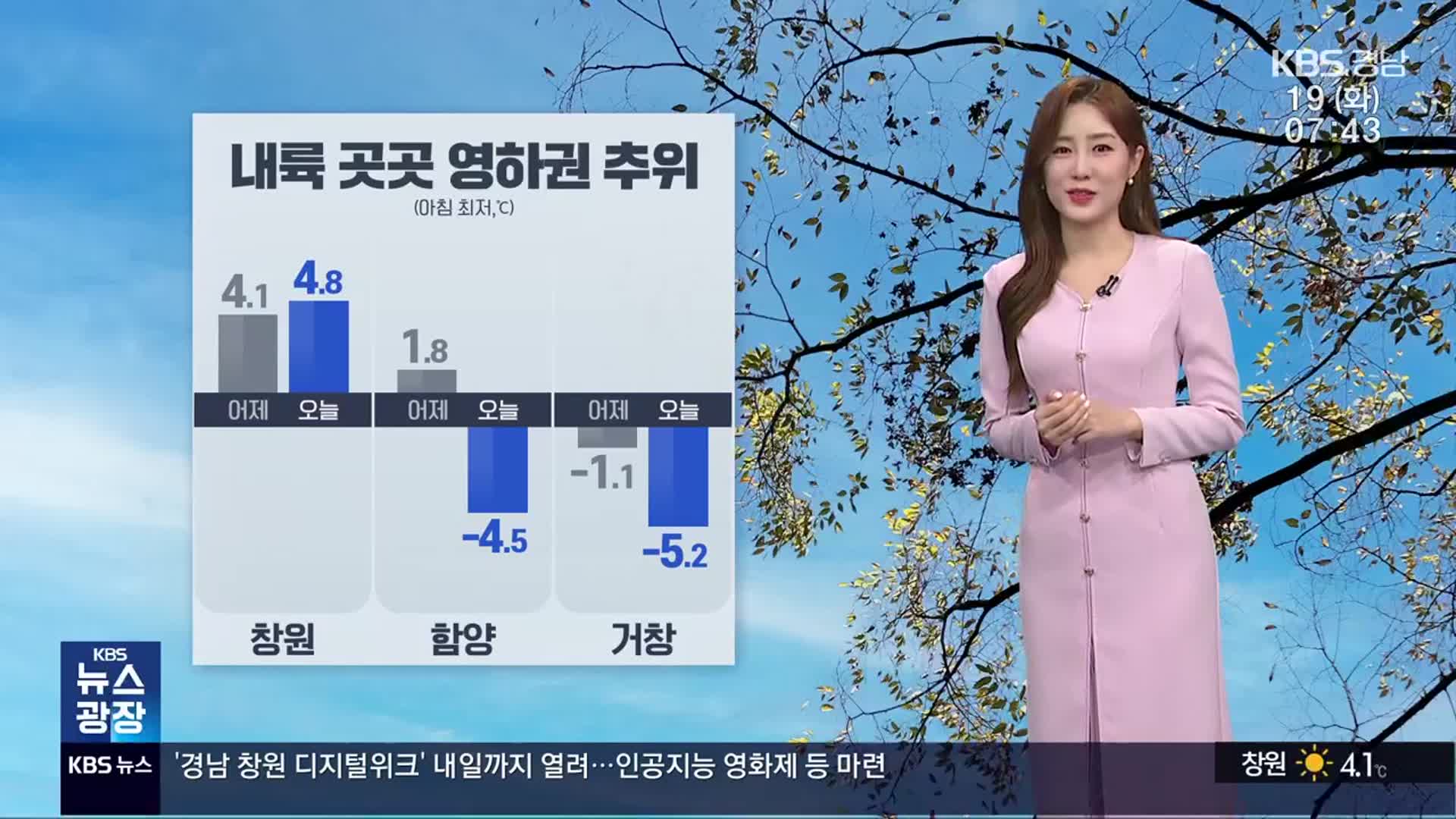 [날씨] 경남 내륙 곳곳 영하권 추위…낮부터 기온 올라