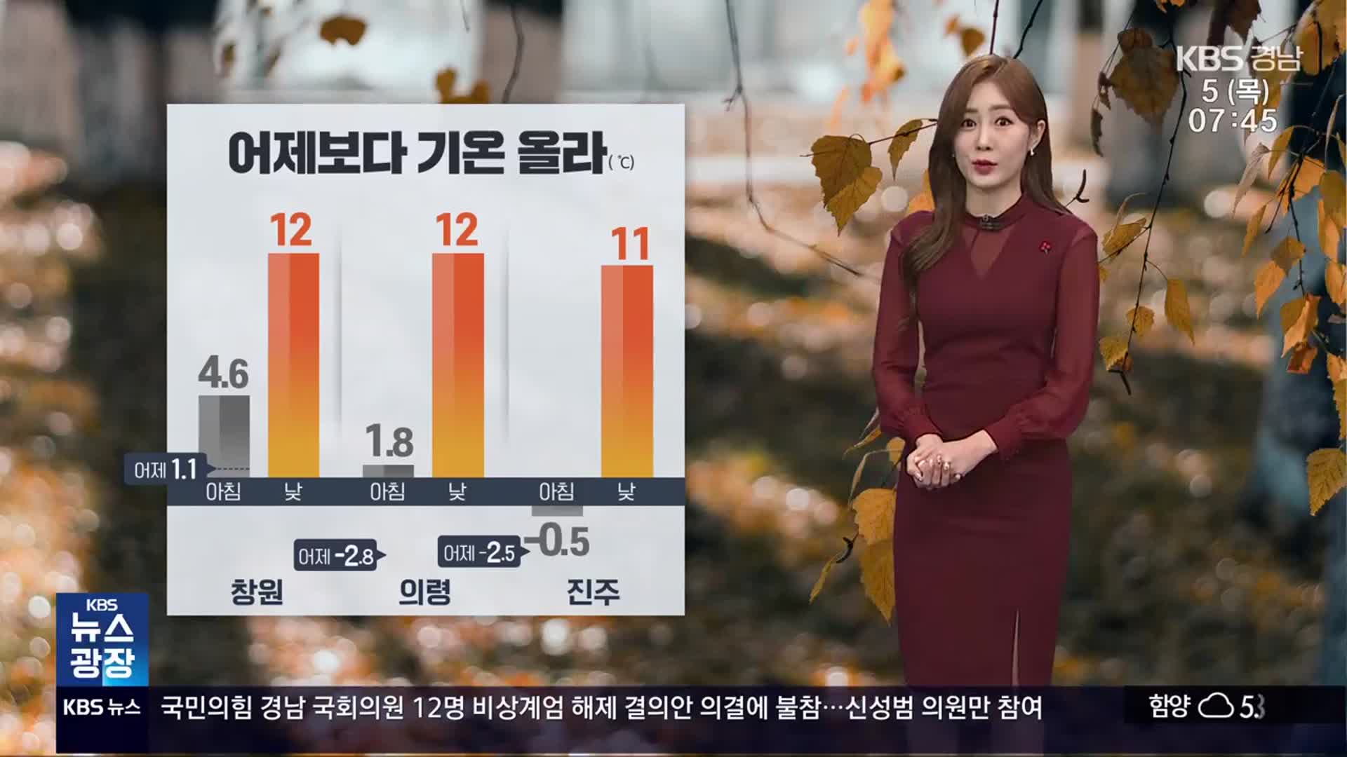 [날씨] 경남 어제보다 기온 올라…북서내륙 빗방울·눈 날림