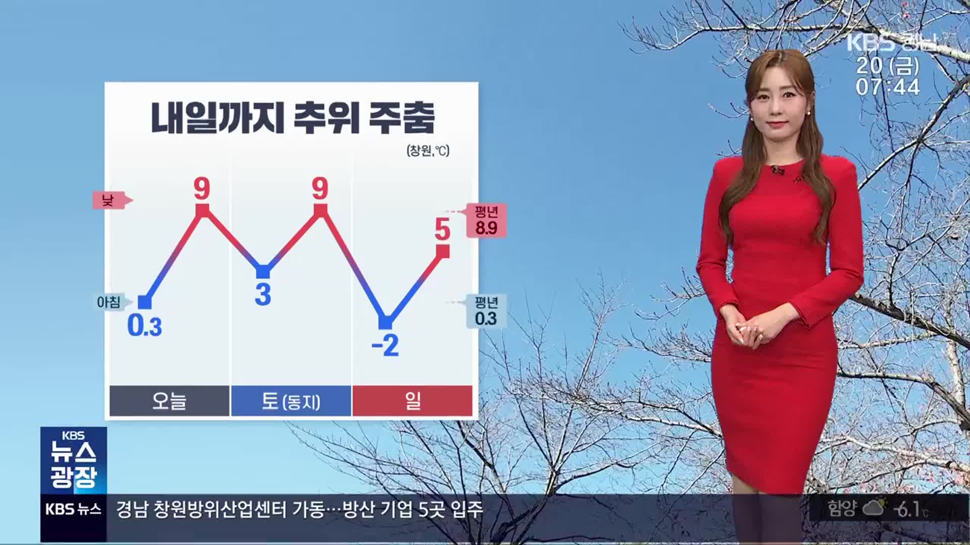 [날씨] 경남 내일까지 추위 주춤…오후 한때 남해안 빗방울