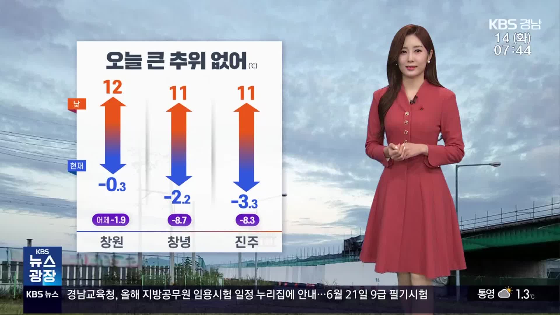 [날씨] 경남 오늘 큰 추위 없어…북서내륙 눈 날림