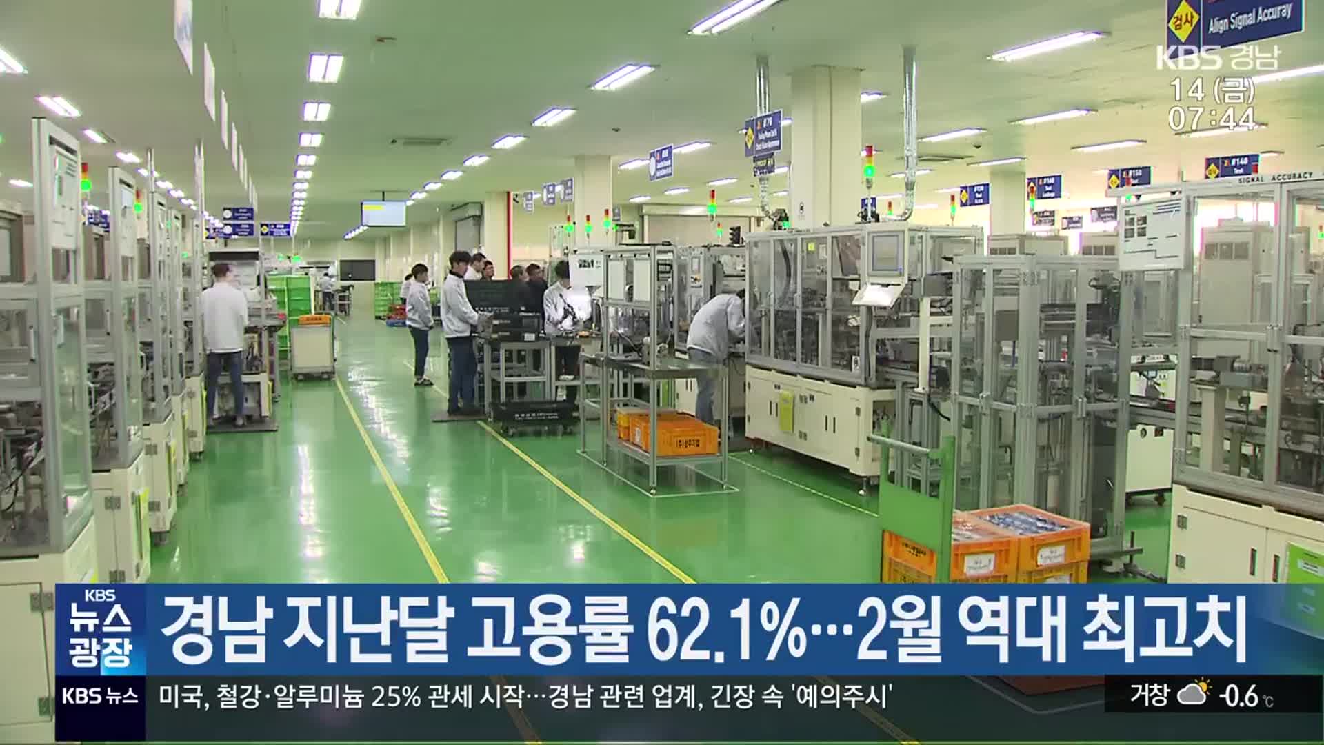 경남 지난달 고용률 62.1%…2월 역대 최고치