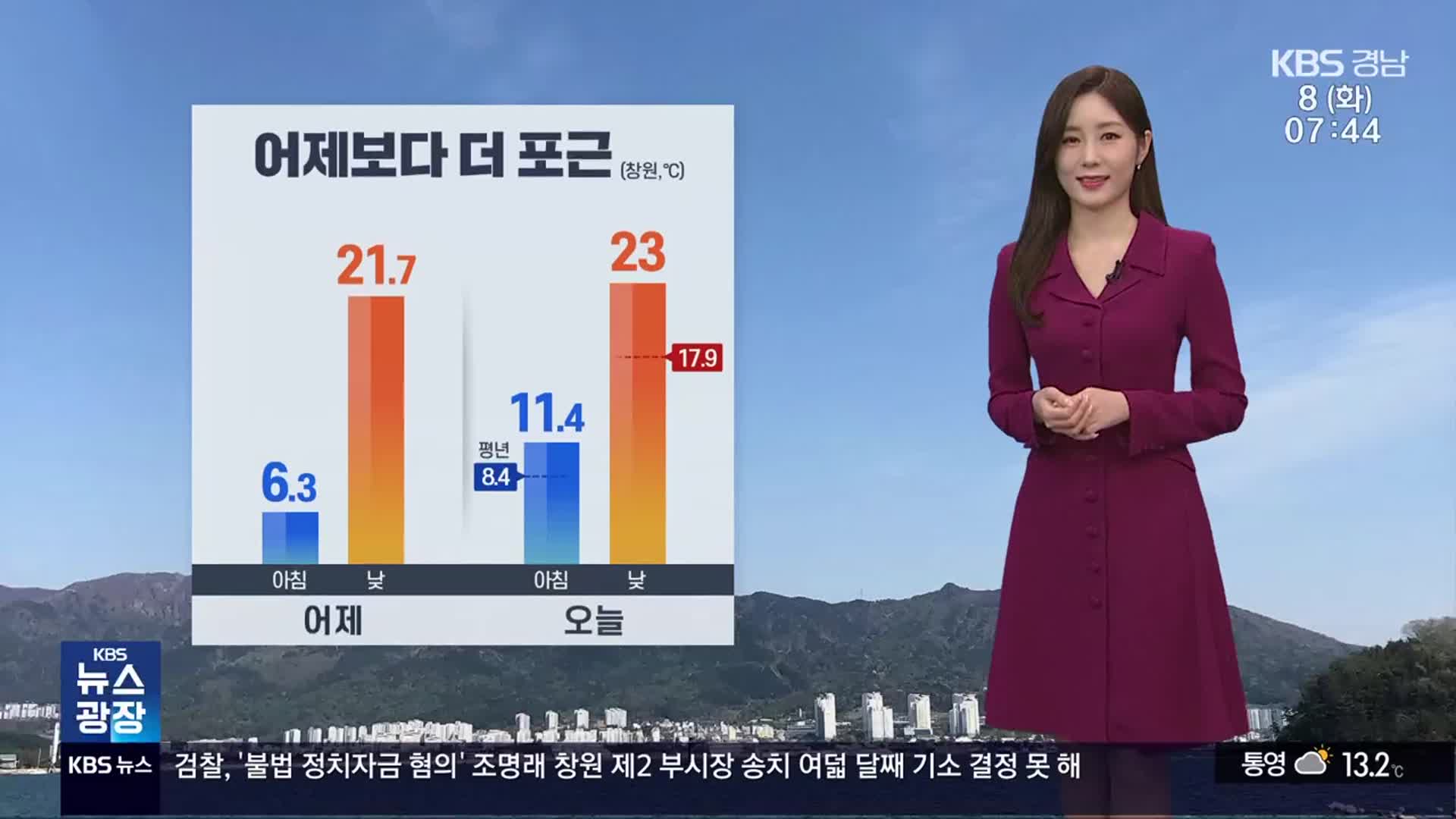 [날씨] 경남 어제보다 더 포근…대기 건조·강풍 주의