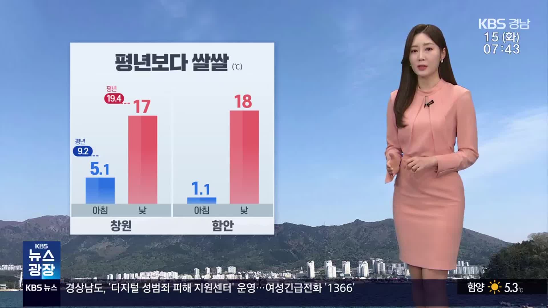 [날씨] 경남 맑은 하늘 드러나…평년보다 쌀쌀