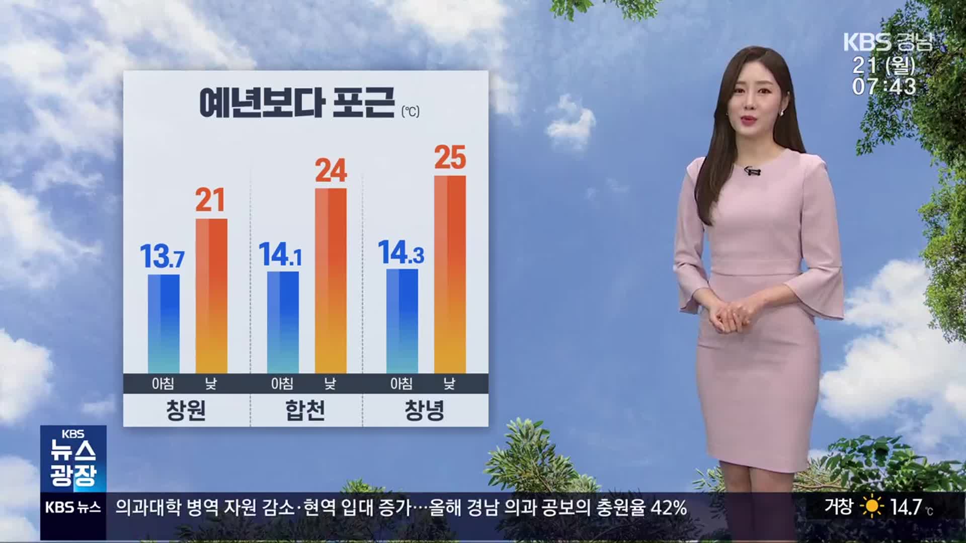 [날씨] 경남 구름 많다가 흐려져…큰 일교차 주의