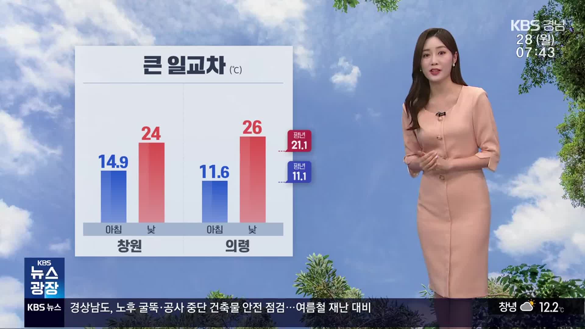 [날씨] 경남 낮과 밤 기온차 커…14개 시군 건조주의보
