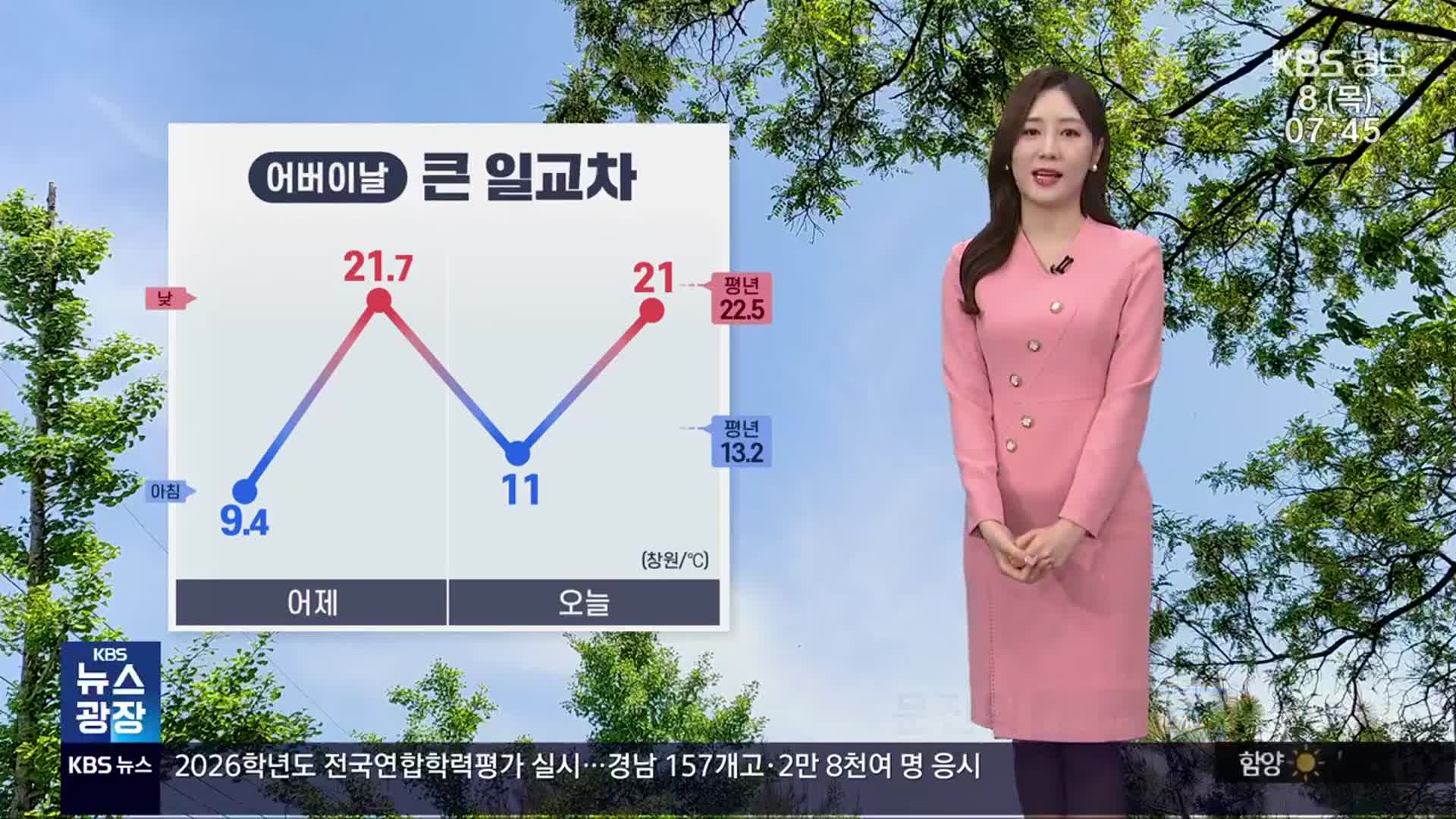 [날씨] 어버이날, 경남 큰 일교차 유의…아침까지 내륙 안개