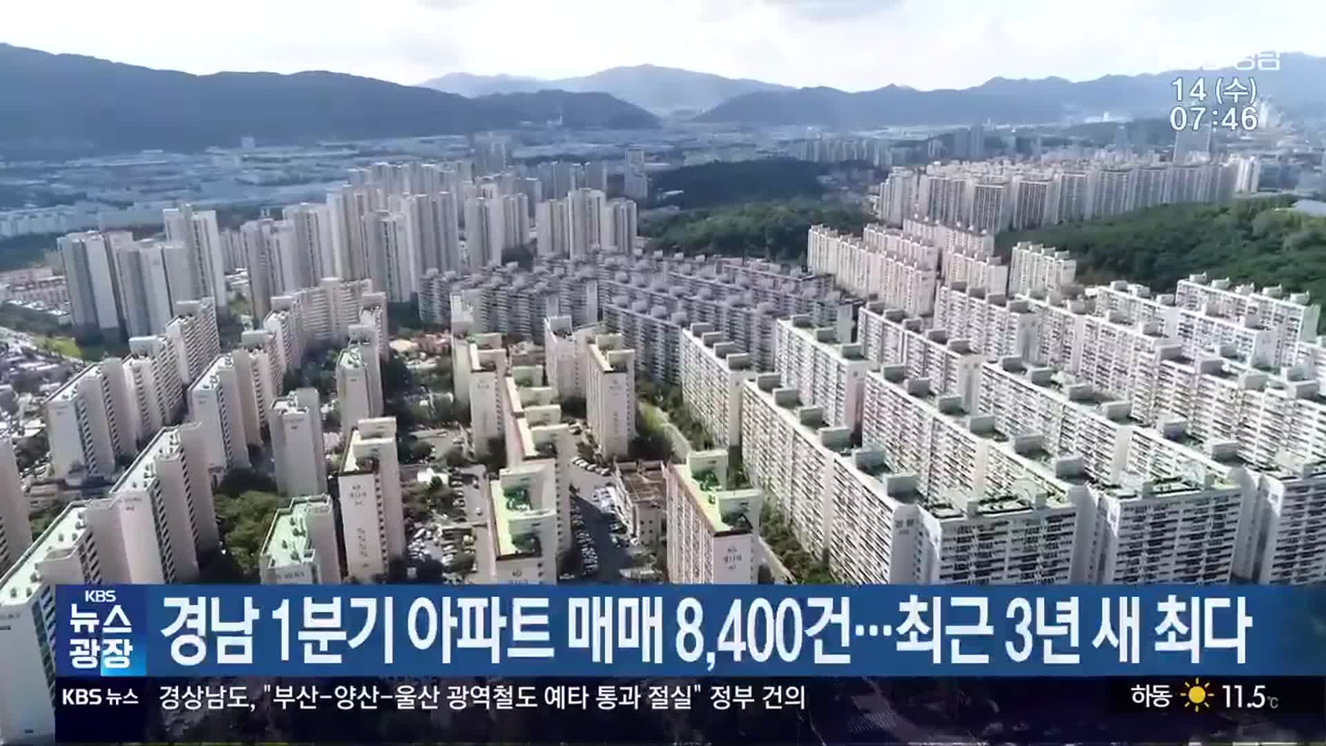 경남 1분기 아파트 매매 8,400건…최근 3년 새 최다