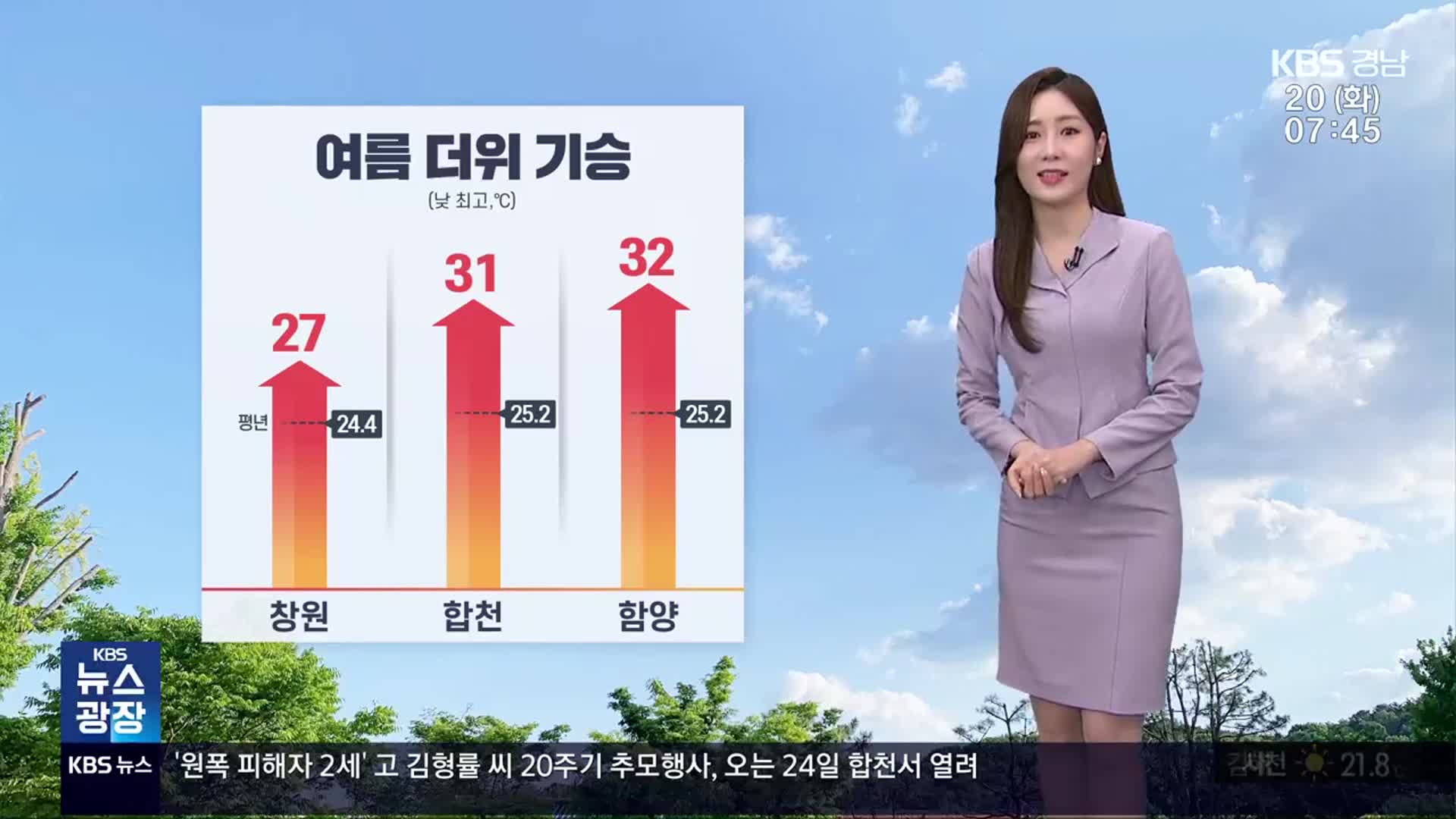 [날씨] 경남 여름 더위 기승…낮 기온 ‘껑충’