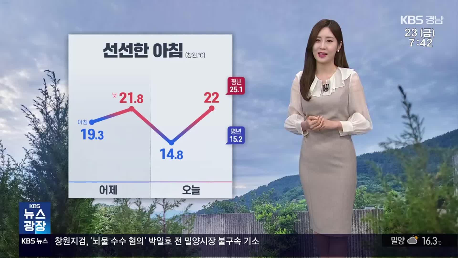 [날씨] 경남 선선한 아침…남해안 강한 바람