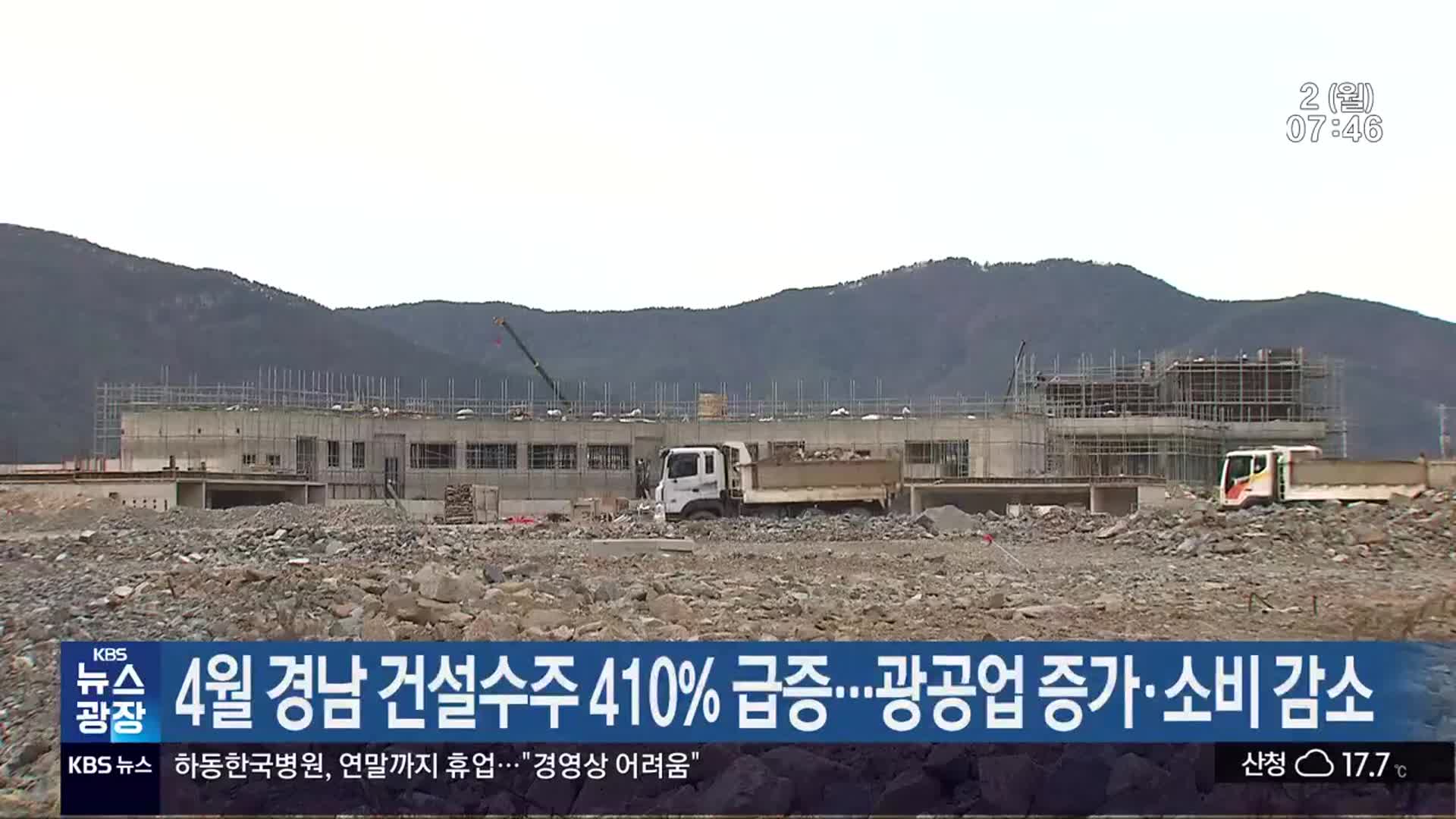 4월 경남 건설수주 410% 급증…광공업 증가·소비 감소