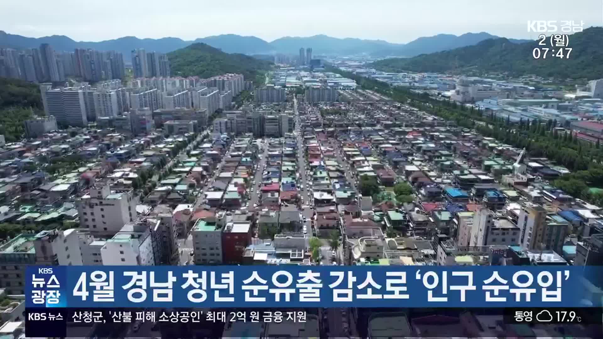 4월 경남 청년 순유출 감소로 ‘인구 순유입’