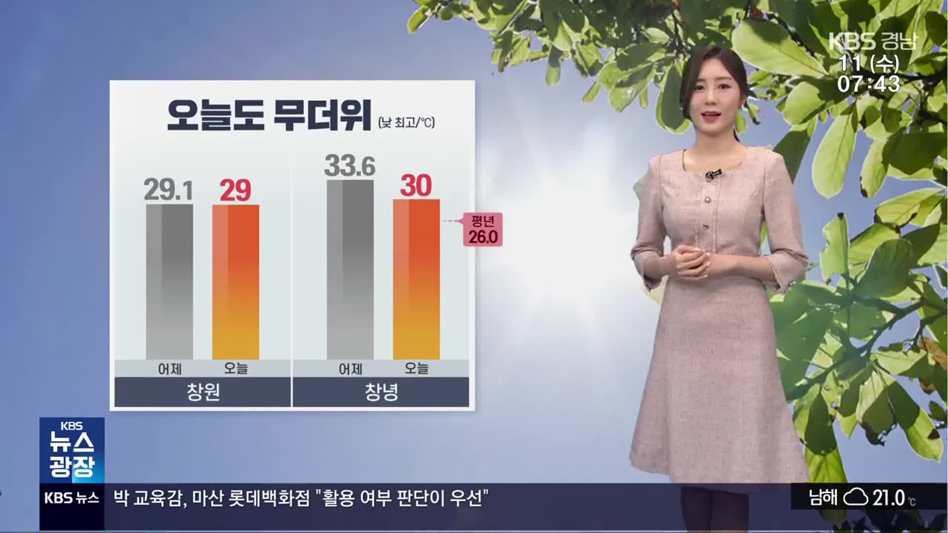 [날씨] 경남 오늘도 무더위…자외선 지수 ‘매우 높음’
