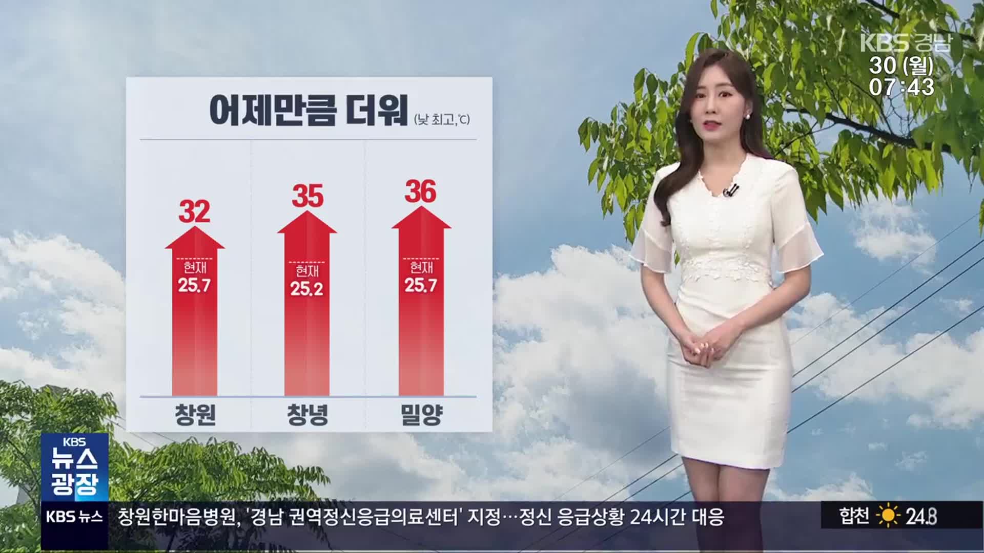 [날씨] 경남 폭염 특보 발효 중…서부 내륙 소나기