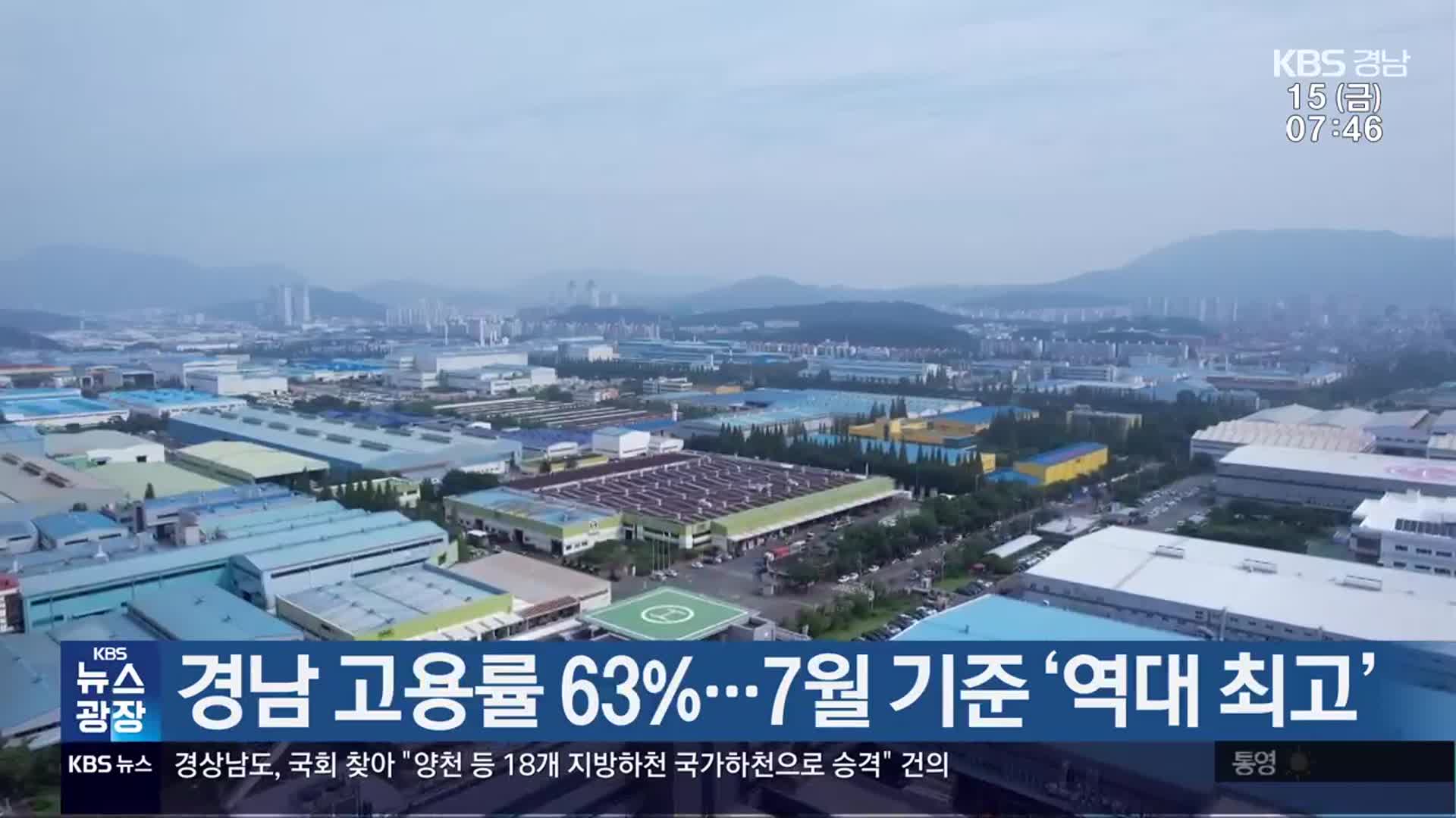 경남 고용률 63%…7월 기준 ‘역대 최고’