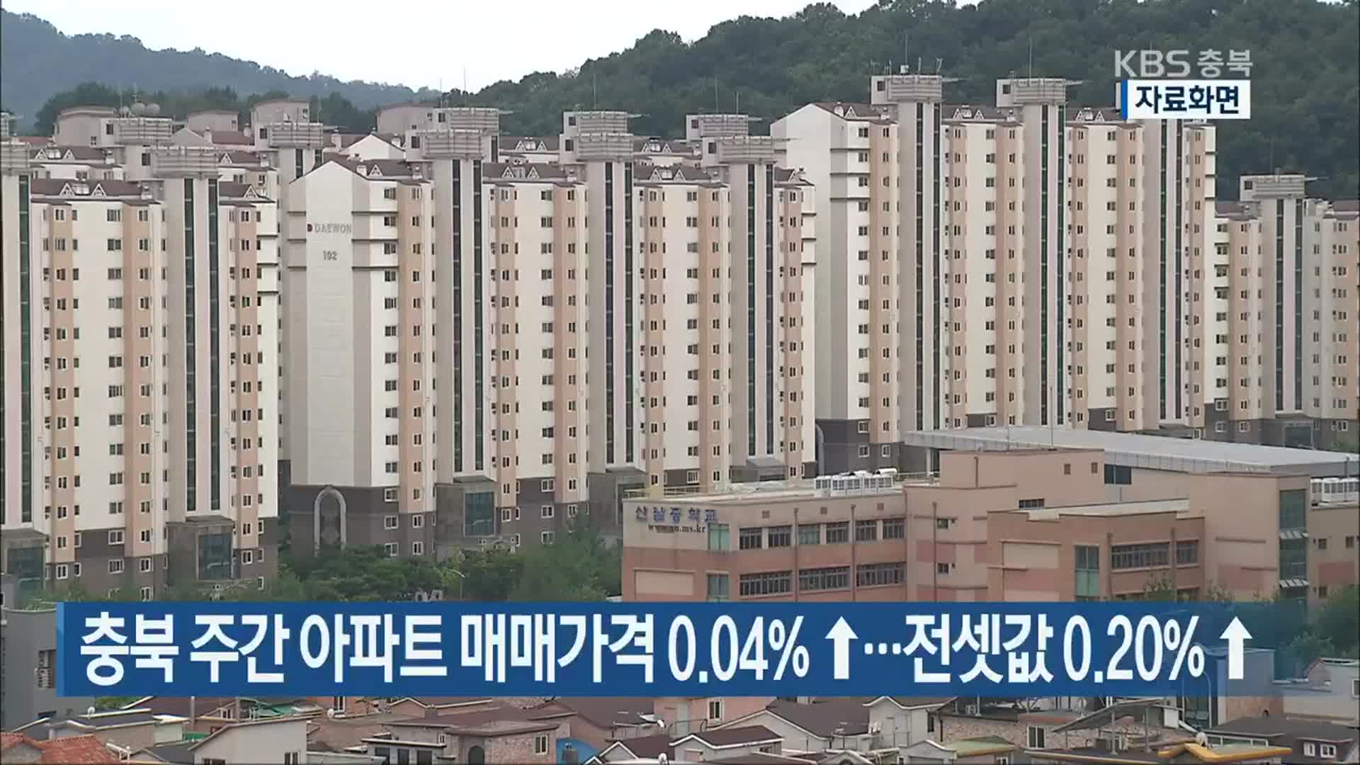 충북 주간 아파트 매매가격 0.04%↑…전셋값 0.20%↑