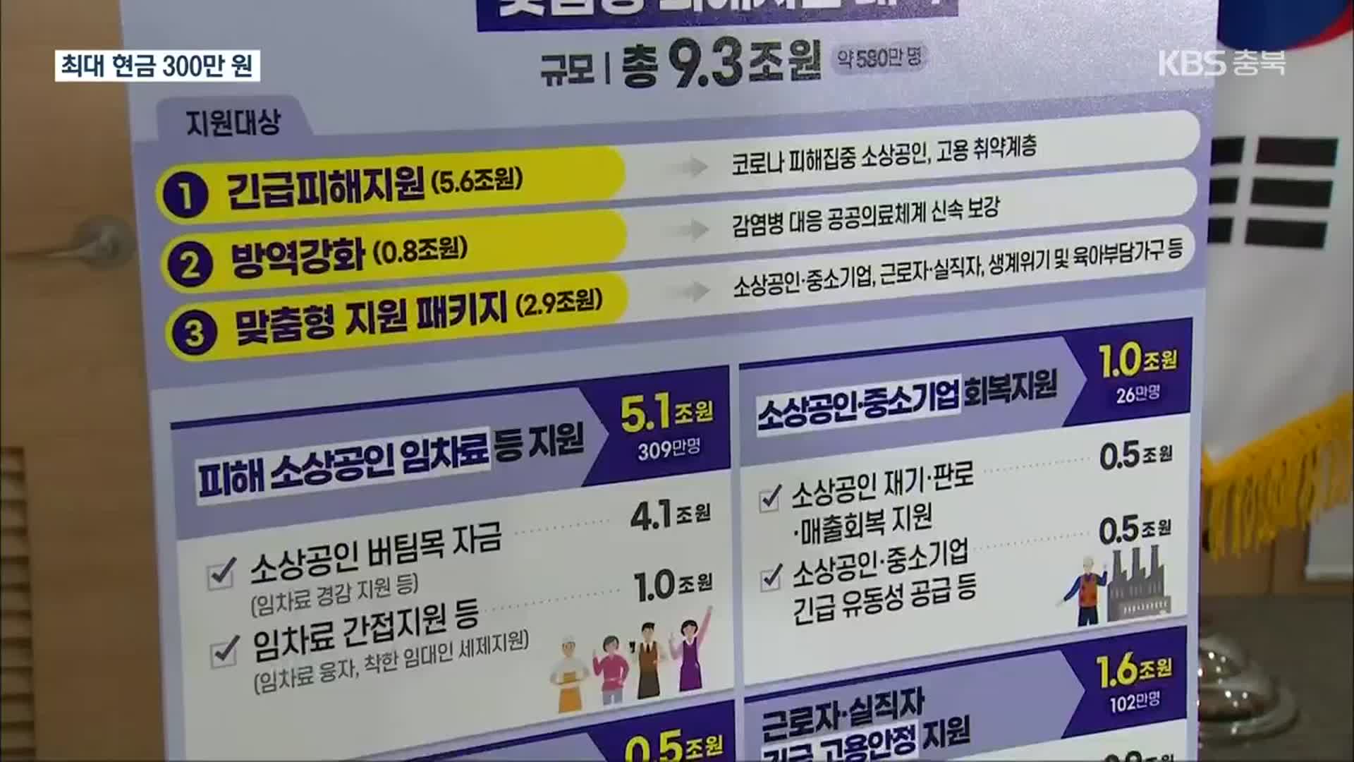 9조 3천억 원 들여 소상공인 등 580만 명 지원