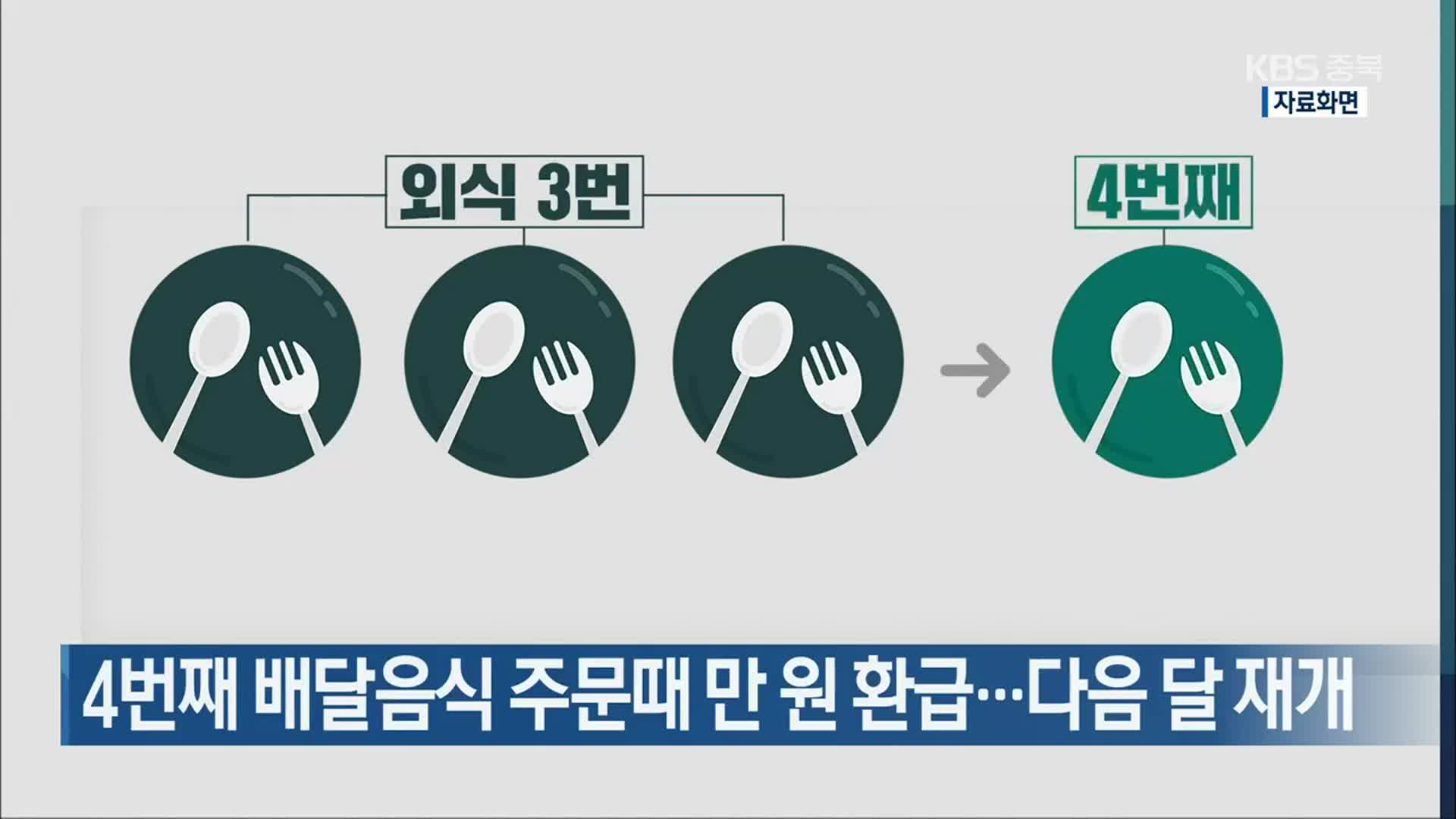 4번째 배달음식 주문때 만 원 환급…다음 달 재개