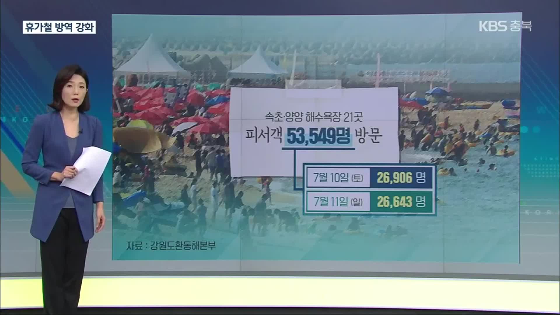 4단계 앞둔 주말…수도권 썰렁·해수욕장 북적