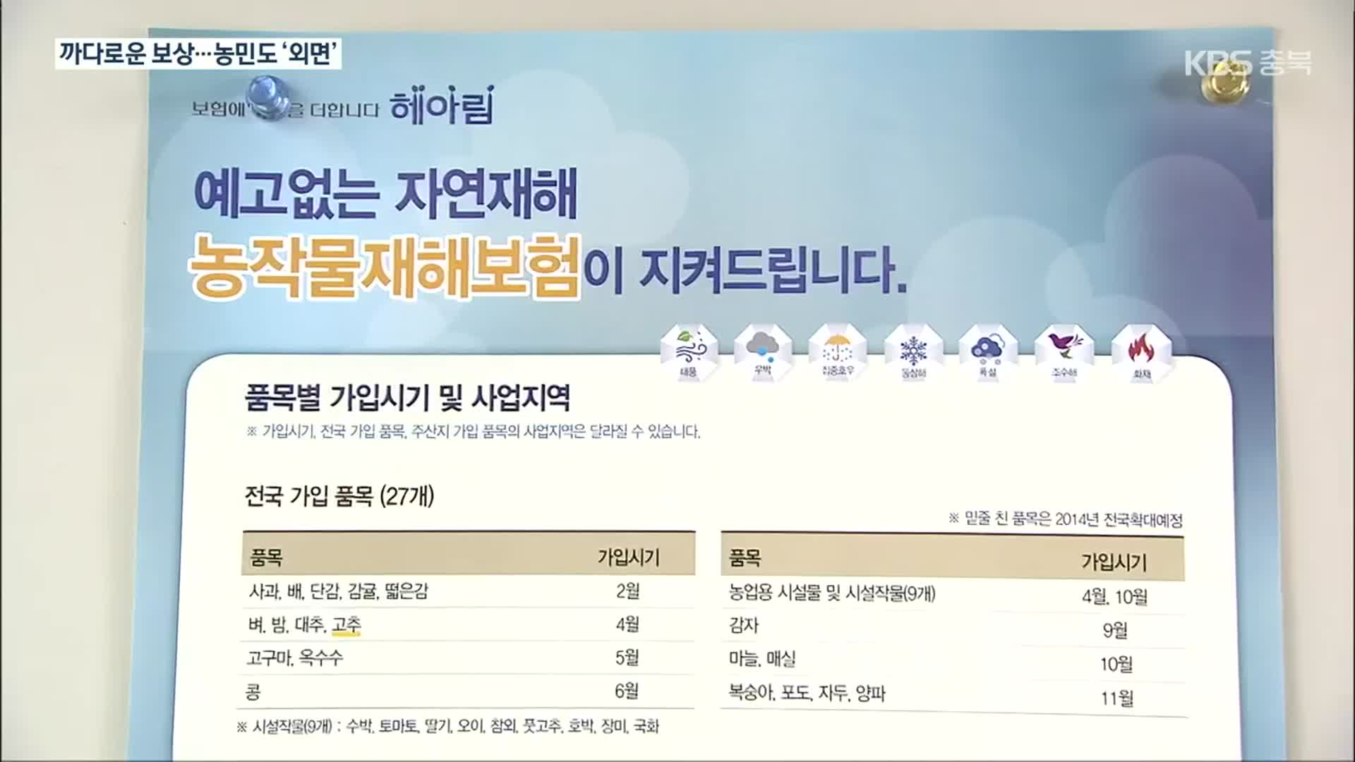 [여기는 충주] “보상 까다로워”…농민들로부터 외면받는 농작물재해보험