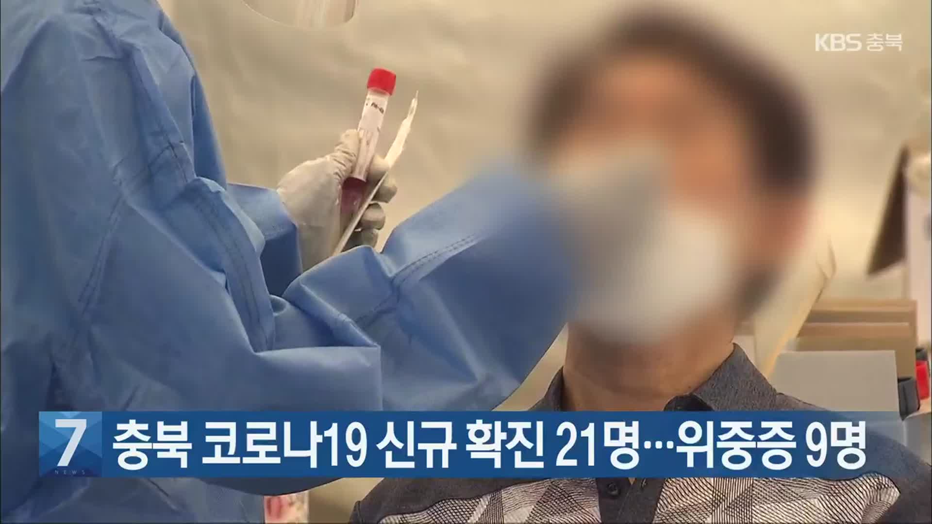 충북 코로나19 신규 확진 21명…위중증 9명