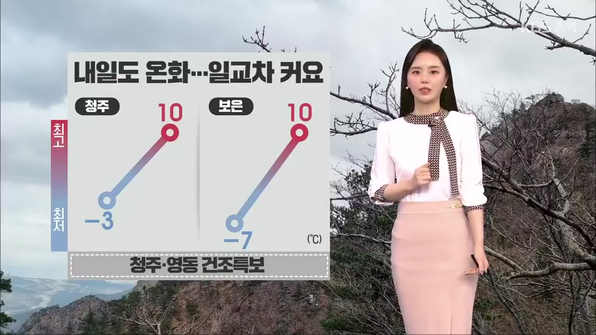 [날씨] 충북 내일 온화하고 큰 일교차…청주·영동 건조특보