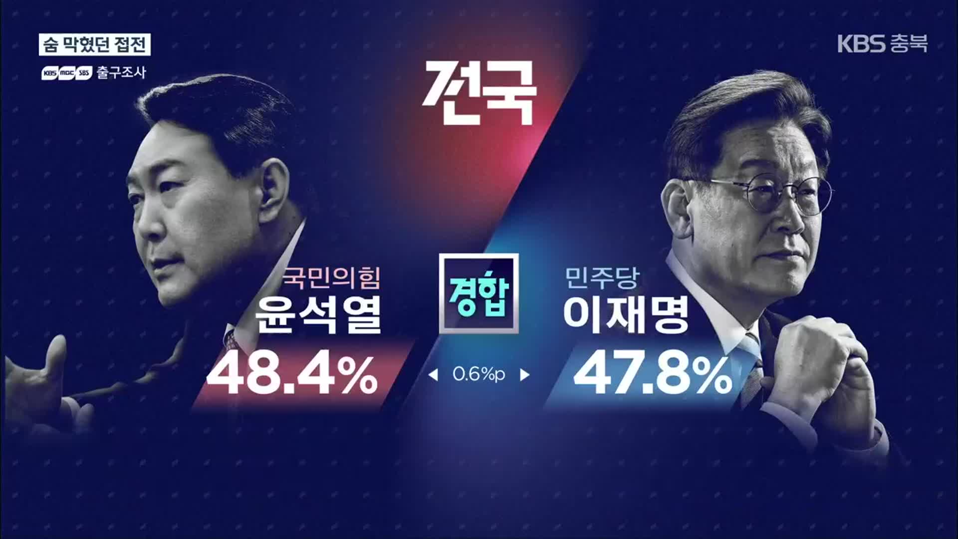 초반 李 앞서다 개표 50%에 동률…막판까지 피말린 개표전