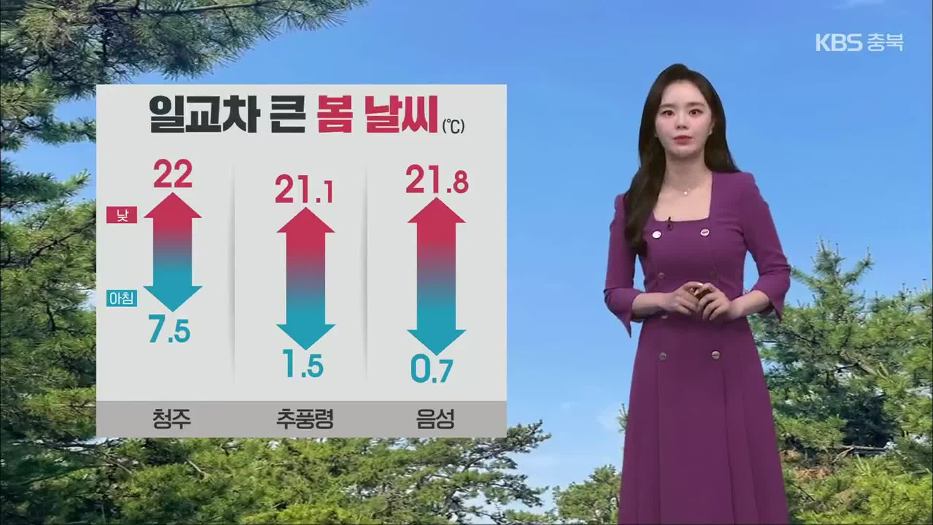 [날씨] 충북 내일 맑고 따뜻…자외선 지수↑