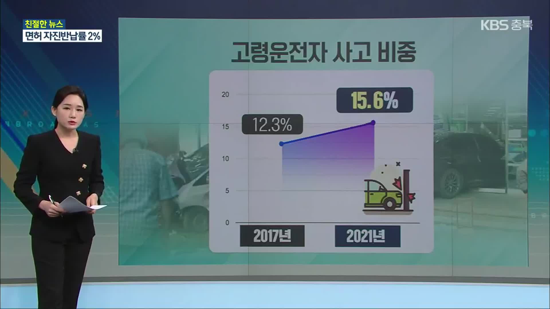 [친절한 뉴스K] 고령운전자 사고 급증…면허 자진반납 2% 수준