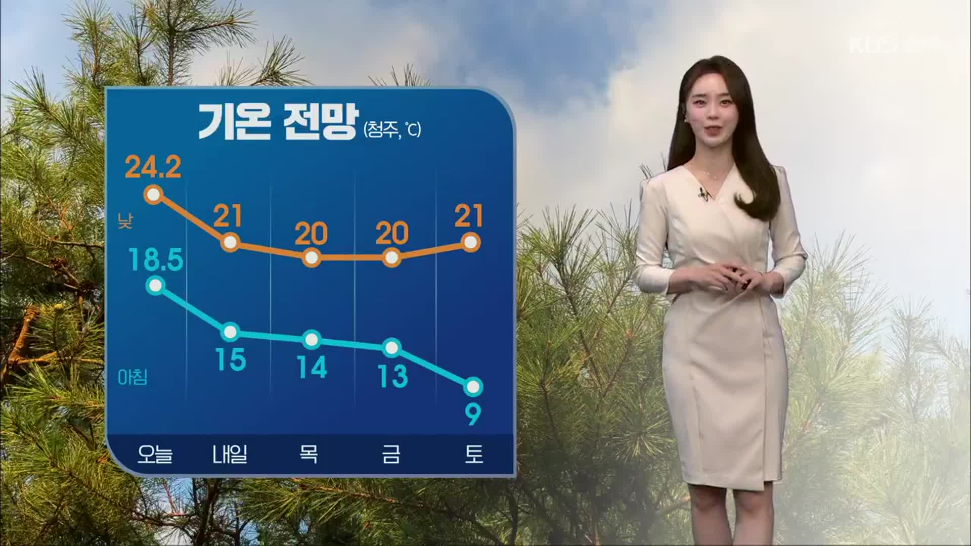 [날씨] 충북 내일 기온 뚝…종일 서늘해요